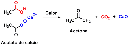 Obtención de acetona por destilación seca de acetato de calcio (Fuente: elaboración propia)