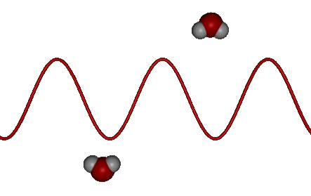 Rotación incompleta de las moléculas de agua en un campo eléctrico oscilante